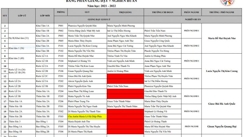 Bảng phân giảng dạy, nghiên huấn và Sơ đồ phòng học giáo lý năm học 2021-2022